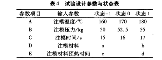 在電子器件質量管理中引入DMAIC模型
