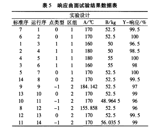 在電子器件質量管理中引入DMAIC模型
