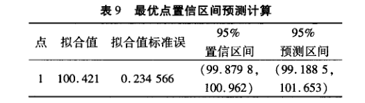 在電子器件質量管理中引入DMAIC模型