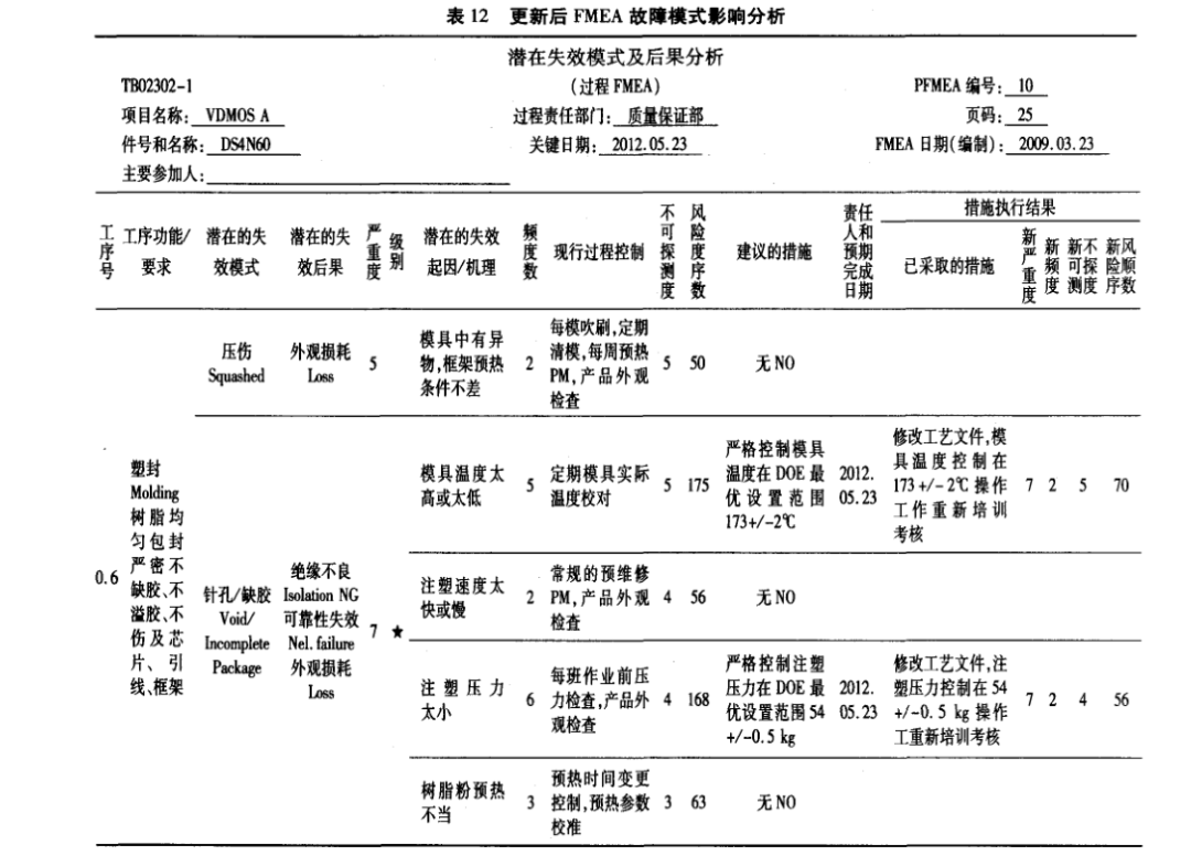 在電子器件質量管理中引入DMAIC模型