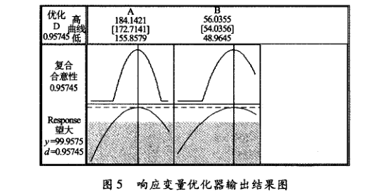 在電子器件質量管理中引入DMAIC模型