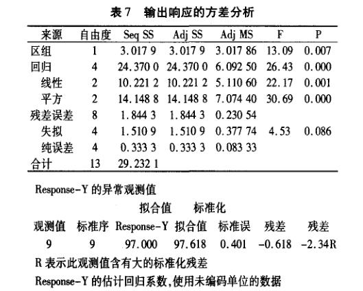 在電子器件質量管理中引入DMAIC模型