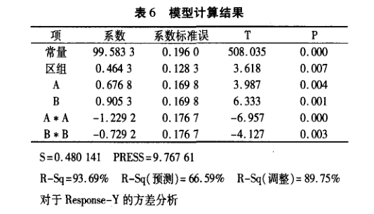 在電子器件質量管理中引入DMAIC模型