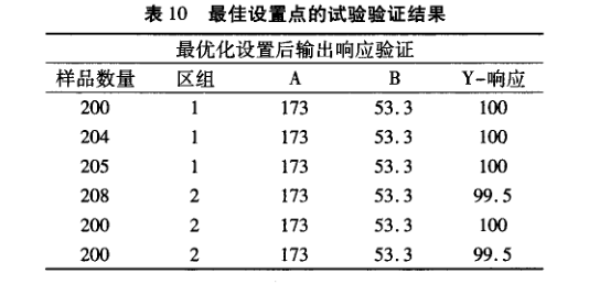 在電子器件質量管理中引入DMAIC模型