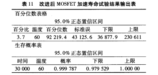 在電子器件質量管理中引入DMAIC模型