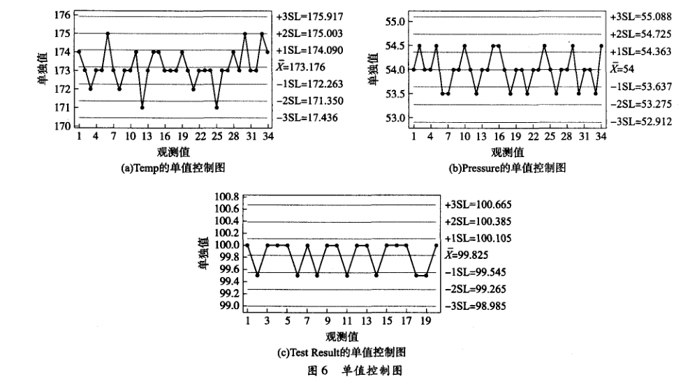 在電子器件質量管理中引入DMAIC模型