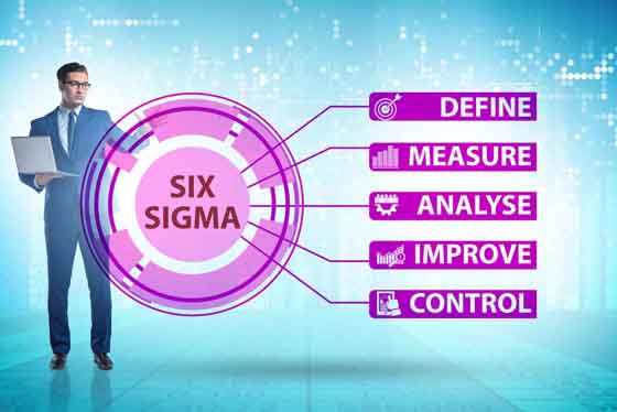 1649207729688422.jpg 敏捷六西格瑪(Agile Six Sigma)管用么?