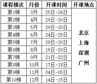 潛在失效模式與效應(yīng)分析（FMEA）培訓(xùn)課程總表