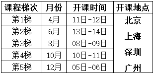 8D問題求解法培訓課程總表