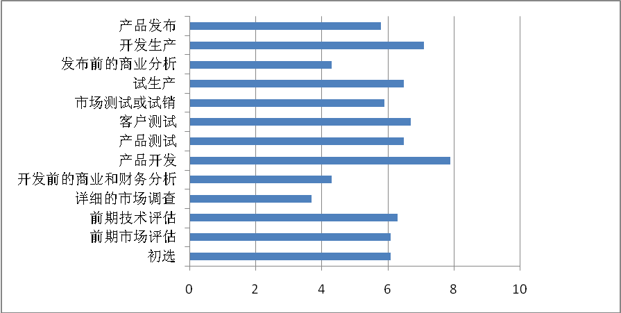 1719286657507252.png 研發變革專家程衛峰眼中的企業研發流程應該怎樣做?