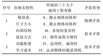 1732605350373836.png 六西格瑪設計(DFSS)在智能家居中的應用案例分享