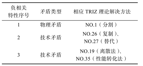 1732605381974955.png 六西格瑪設計(DFSS)在智能家居中的應用案例分享