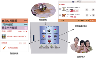 1732605511696869.png 六西格瑪設計(DFSS)在智能家居中的應用案例分享