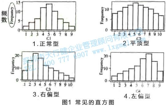 六西格瑪工具 尋找質(zhì)量問(wèn)題的直觀工具2—直方圖