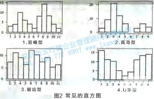 六西格瑪工具 尋找質(zhì)量問(wèn)題的直觀工具2—直方圖