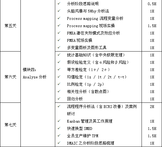 精益六西格瑪綠帶培訓(xùn)課程大綱第二階段 六西格瑪綠帶培訓(xùn),瞬間點(diǎn)亮你的品質(zhì)生活!