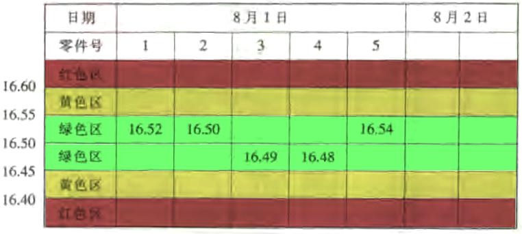 統(tǒng)計制程控制spc之SPC控制圖貫徹預(yù)防原則 統(tǒng)計制程控制spc之SPC控制圖貫徹預(yù)防原則