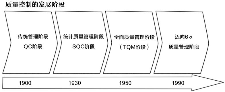 SPC統(tǒng)計過程控制與控制圖