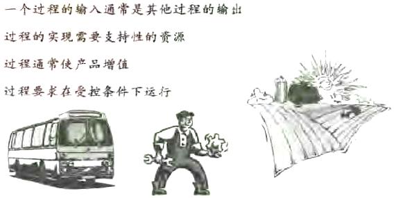 6σ管理從過(guò)程開(kāi)始