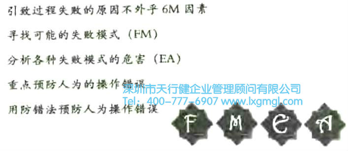 FMEA 失敗摸式和影響分析(FMEA)的簡介