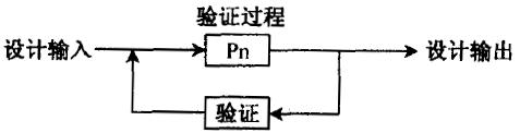 什么是六西格瑪設計驗證階段(V)
