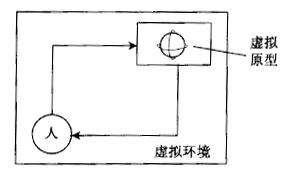 如何進行六西格瑪工業設計