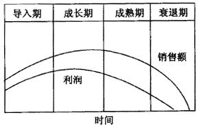 如何進行六西格瑪設計項目的時間管理