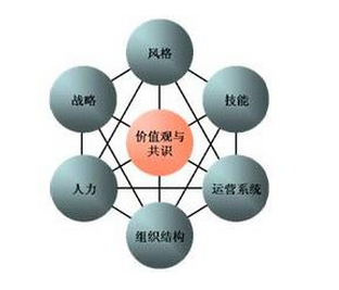 企業(yè)如何建立健全有效的六西格瑪激勵(lì)機(jī)制