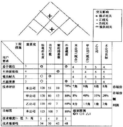 質(zhì)量屋的實(shí)例應(yīng)用講解