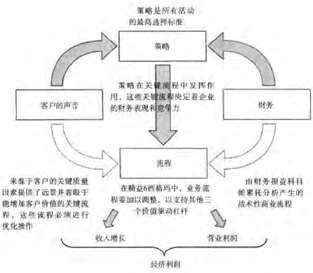 精益6西格瑪項目在企業該如何確定