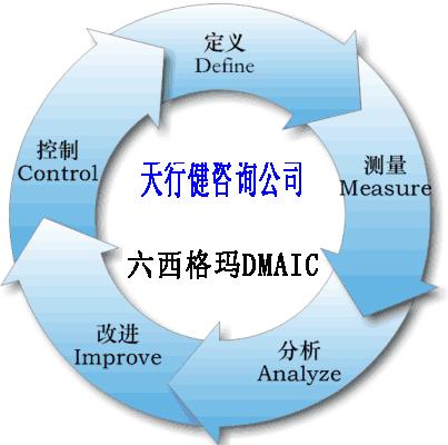 六西格瑪DMAIC的流程、作用、應用和案例（詳細版）