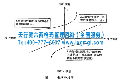 卡洛分析圖 六西格瑪管理工具——卡洛分析