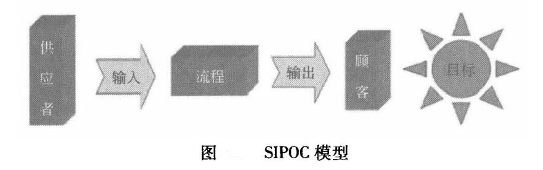 六西格瑪SIPOC方法內容、優點、繪制步驟和指導意義