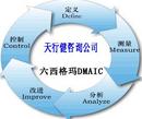 六西格瑪管理的DMAIC實施步驟及工具限制分析