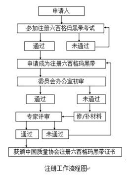  2017年度中國質(zhì)量協(xié)會(huì)六西格瑪黑帶注冊(cè)通知