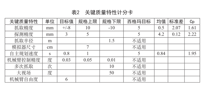1490062413875201.png 六西格瑪管理在工業機器人領域的應用(上)