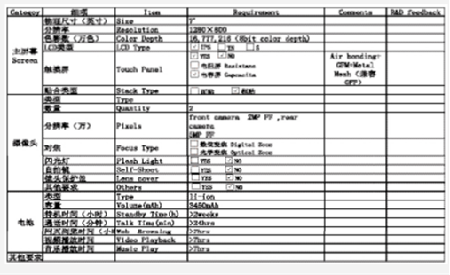 Kano模型 六西格瑪設計關于提升短生命周期產品質量的分析
