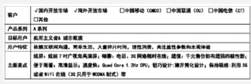 A手機產品的客戶目標表 六西格瑪設計關于提升短生命周期產品質量的分析