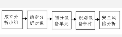 FMEA分析流程圖 FMEA在工廠的實(shí)施流程