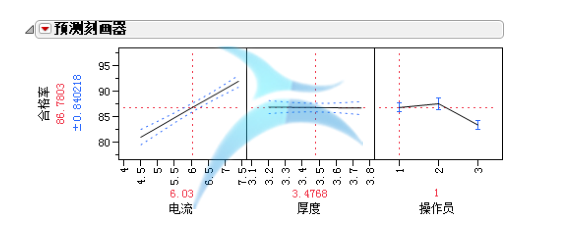 1506390683815744.png 從解決問題的角度看JMP和Minitab