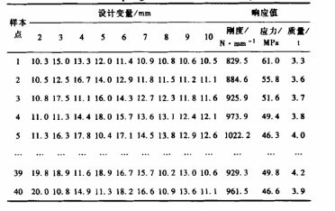 Hammersley采樣數(shù)據(jù) DOE技術(shù)在起重臂優(yōu)化設(shè)計(jì)中的應(yīng)用