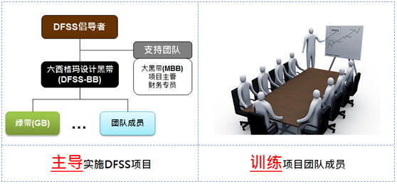 六西格瑪黑帶學員的六西格瑪工作心得 六西格瑪黑帶學員的六西格瑪工作心得