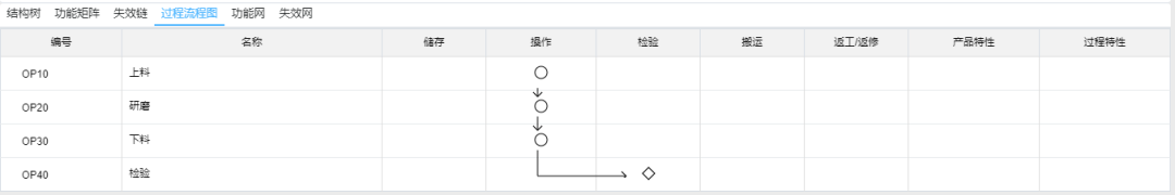 1591583078828886.png 基于FMEA在晶圓研磨工藝中的應用