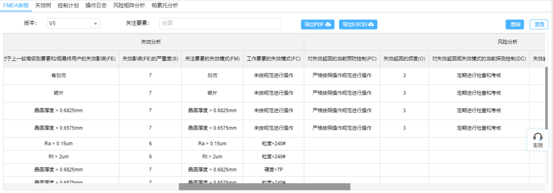 1591583333140339.png 基于FMEA在晶圓研磨工藝中的應用