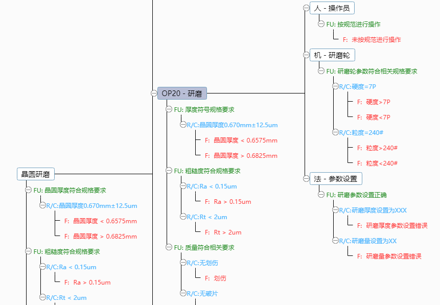 1591583142505446.png 基于FMEA在晶圓研磨工藝中的應用
