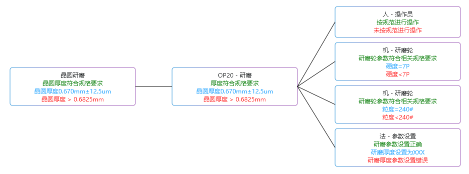 1591583182713460.png 基于FMEA在晶圓研磨工藝中的應用