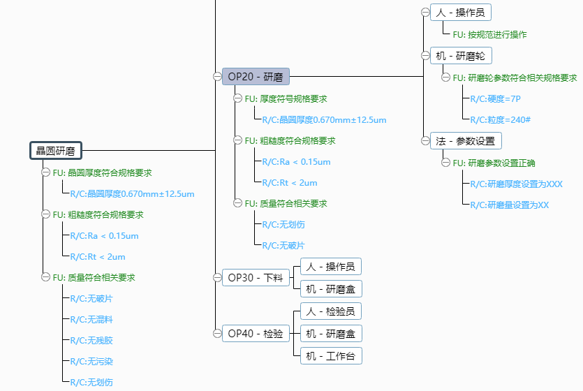 1591583098949058.png 基于FMEA在晶圓研磨工藝中的應用