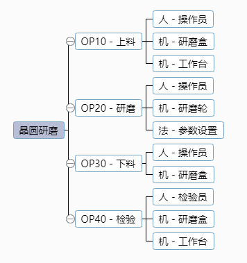 1591583066724192.png 基于FMEA在晶圓研磨工藝中的應用